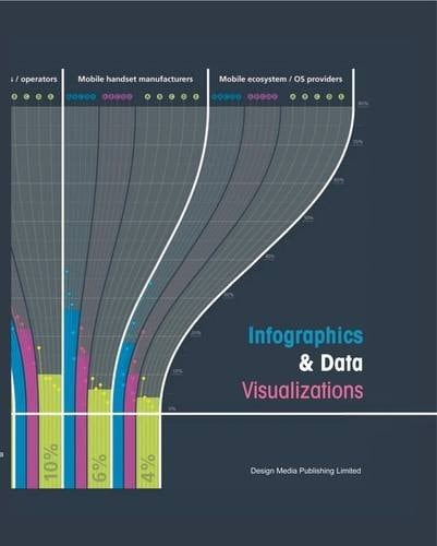 Infographic and Data Visualizations