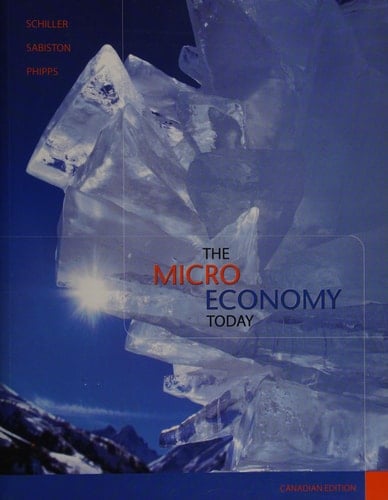 The Macro Economy Today