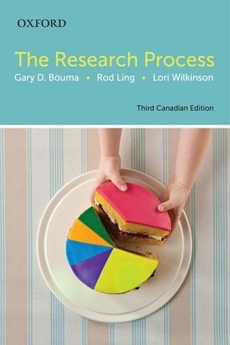 Research Process