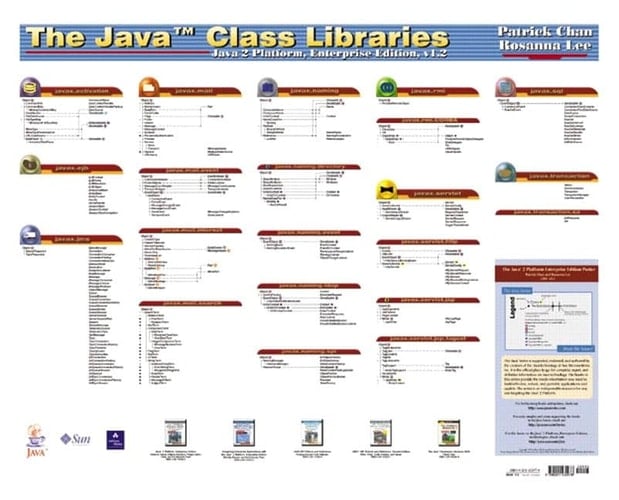 The Java(tm) Class Libraries Poster, Enterprise Edition, V1.2