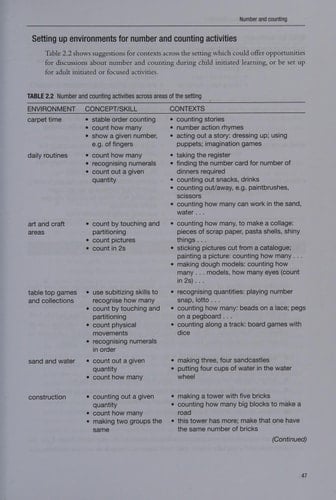 Mathematics in early years education