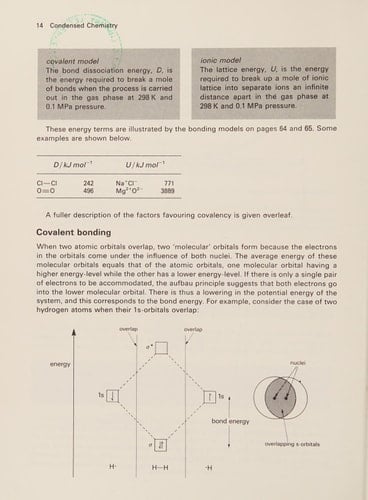Condensed Chemistry