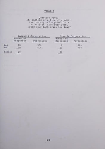 Effects of Software Accounting Policies on Bank Lending Decisions