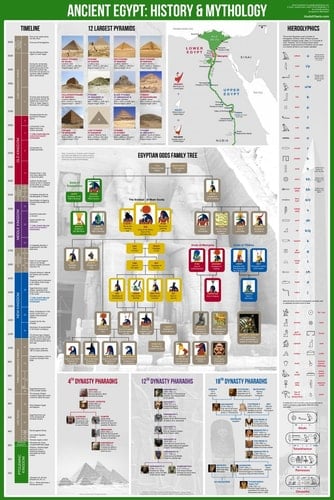 Ancient Egypt History & Mythology Poster 24x36"