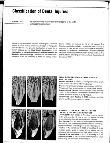 Traumatic Dental Injuries