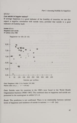 World Database of Happiness Happiness in Nations