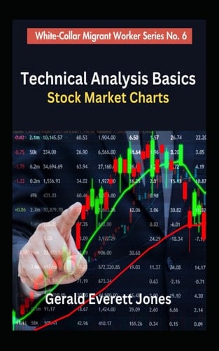 Technical Analysis Basics Stock Market Charts