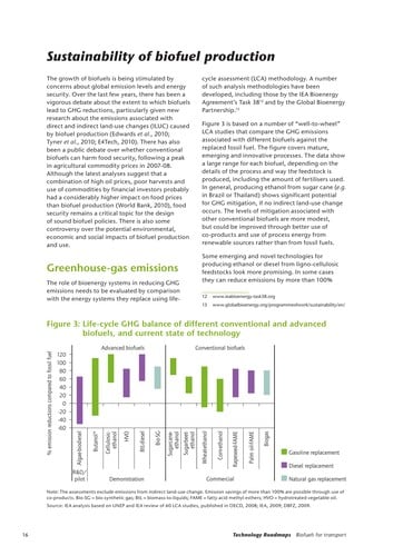 Biofuels for Transport