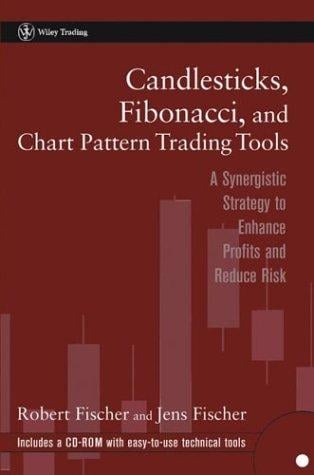 Candlesticks, Fibonacci, and chart pattern trading tools