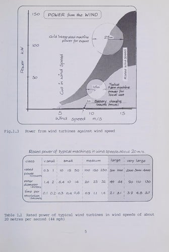 A Guide to small wind energy conversion systems