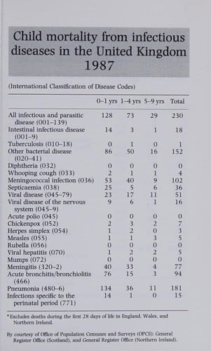 Manual on infections and immunizations in children