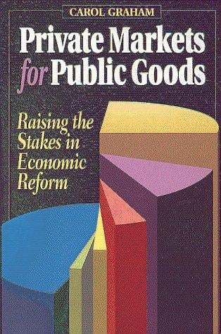 Private markets for public goods
