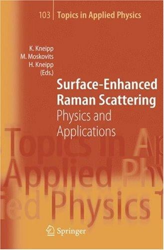 Surface-enhanced raman scattering