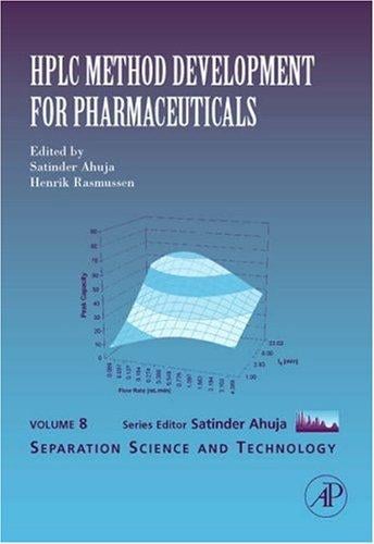 HPLC method development for pharmaceuticals