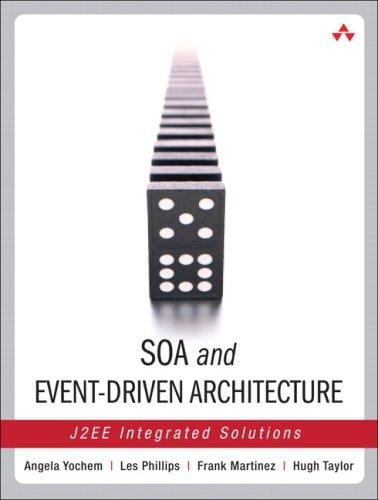 Event-driven architecture