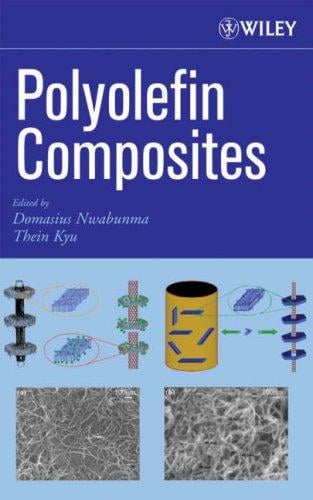 Polyolefin composites