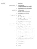 Vier lichte letterheren