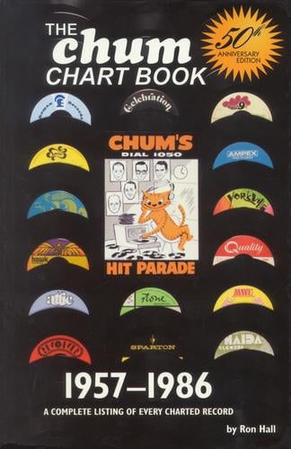 The CHUM chart book