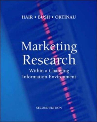 Marketing research