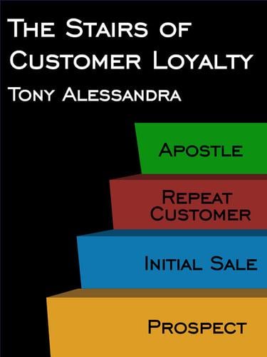 The Stairs of Customer Loyalty eReport