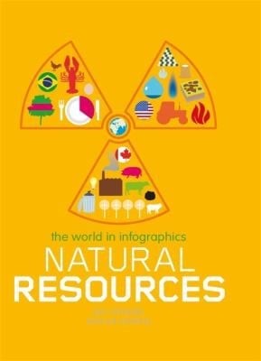 Natural Resources