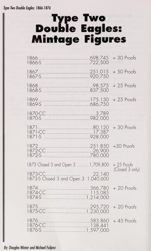 Type II double eagles, 1866-1876