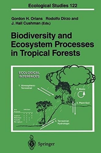Biodiversity and ecosystem processes in tropical forests