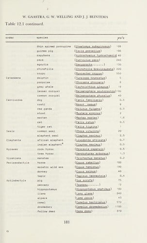 New approaches to genetics