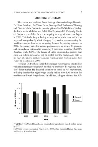 Ensuring quality cancer care through the oncology workforce