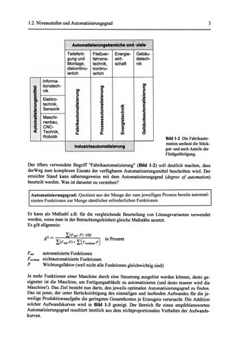 Fertigungsautomatisierung