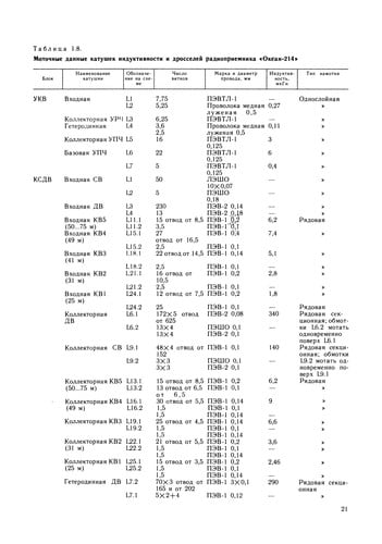 Bytovaia radiopriemnaia i zvukovosproizvodiashchaia apparatura