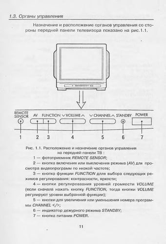 Zarubezhnye t͡svetnye televizory Sony Trinitron