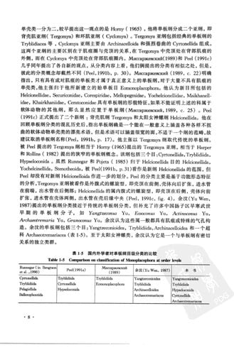 Zhongguo xiao ke hua shi fen lei xue yu sheng wu di ceng xue