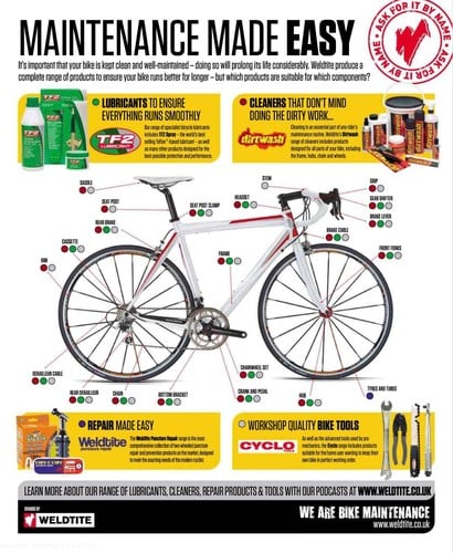 The ultimate guide to bicycle maintenance