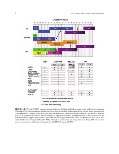 Options to ensure the climate record from the NPOESS and GOES-R spacecraft