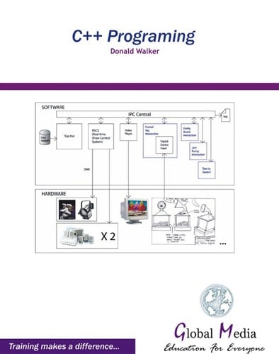 C++ programing [i.e. programming]