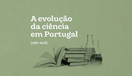 A evolução da ciência em Portugal (1987-2016)
