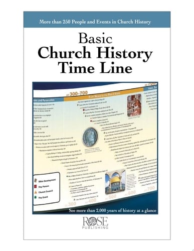Basic Church History Time Line