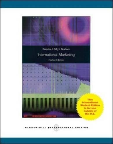 International Marketing