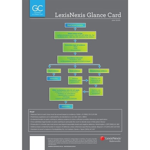 LexisNexis Glance Card Tort Law (Negligence) at a Glance