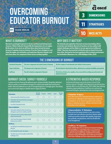 Research-based Instructional Strategies that Work