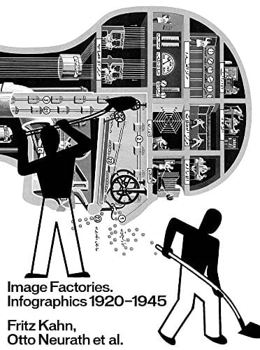 Fritz Kahn, Otto Neurath et al