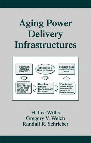 Aging Power Delivery Infrastructures